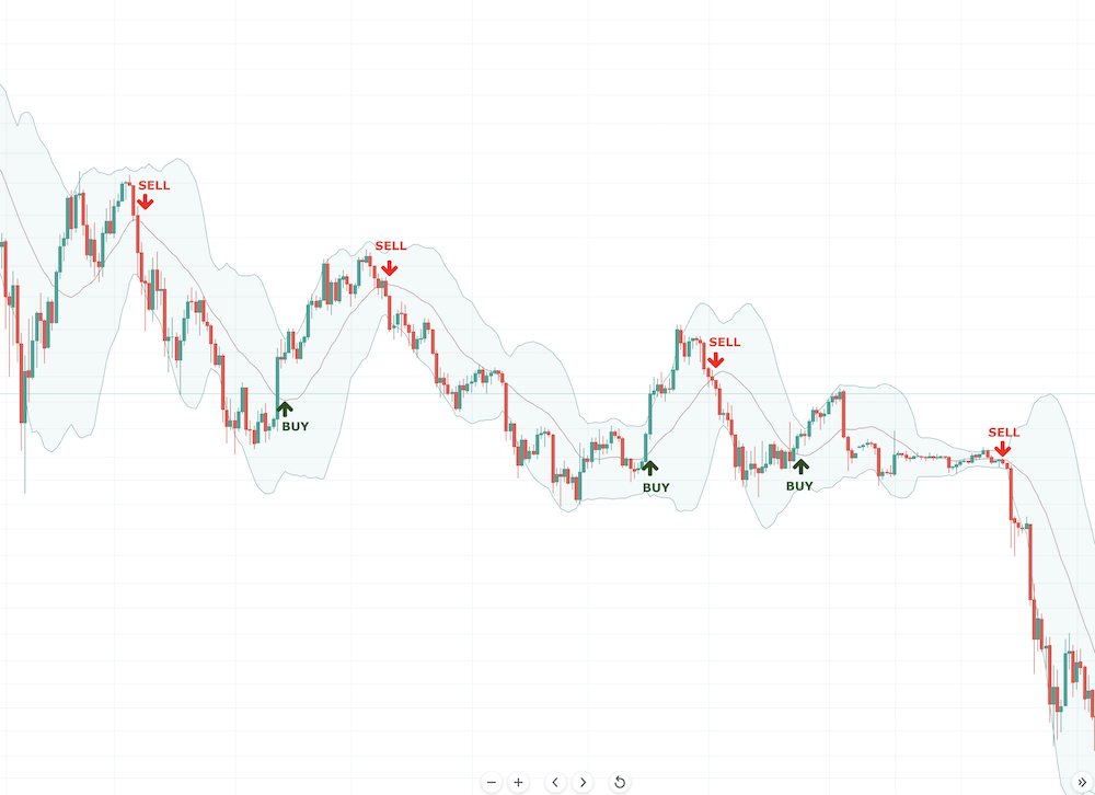 Bollinger Bands - image003