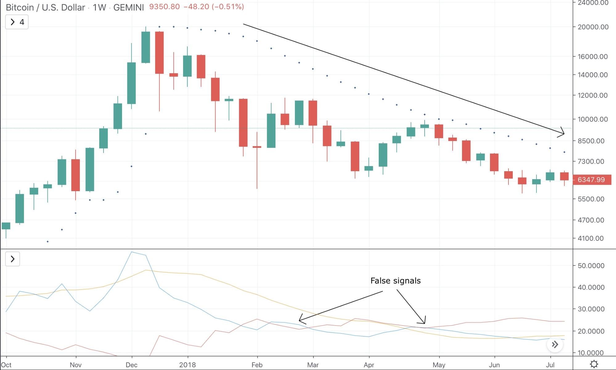 Average Directional Index (ADX) Indicator - image2 2