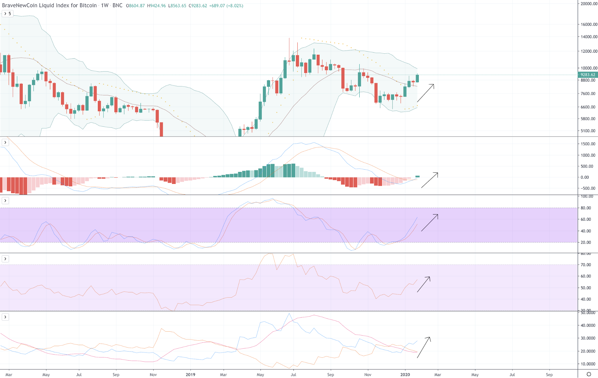 Why Is Bitcoin Going Up Once Again? Key Factors Behind Bitcoin’s Next Bull Market - image3