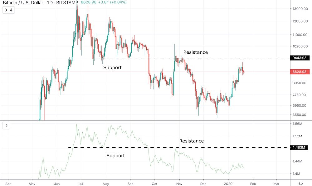 On-Balance Volume Indicator (OBV) - “The Smart Money Indicator” - image4 2