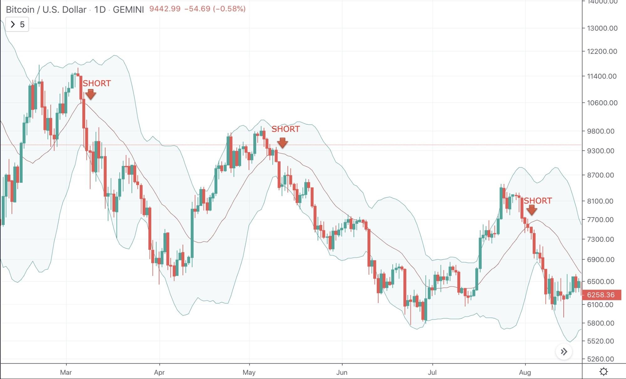 What To Do and What Not To Do When Bitcoin Is Dropping and Why - image4