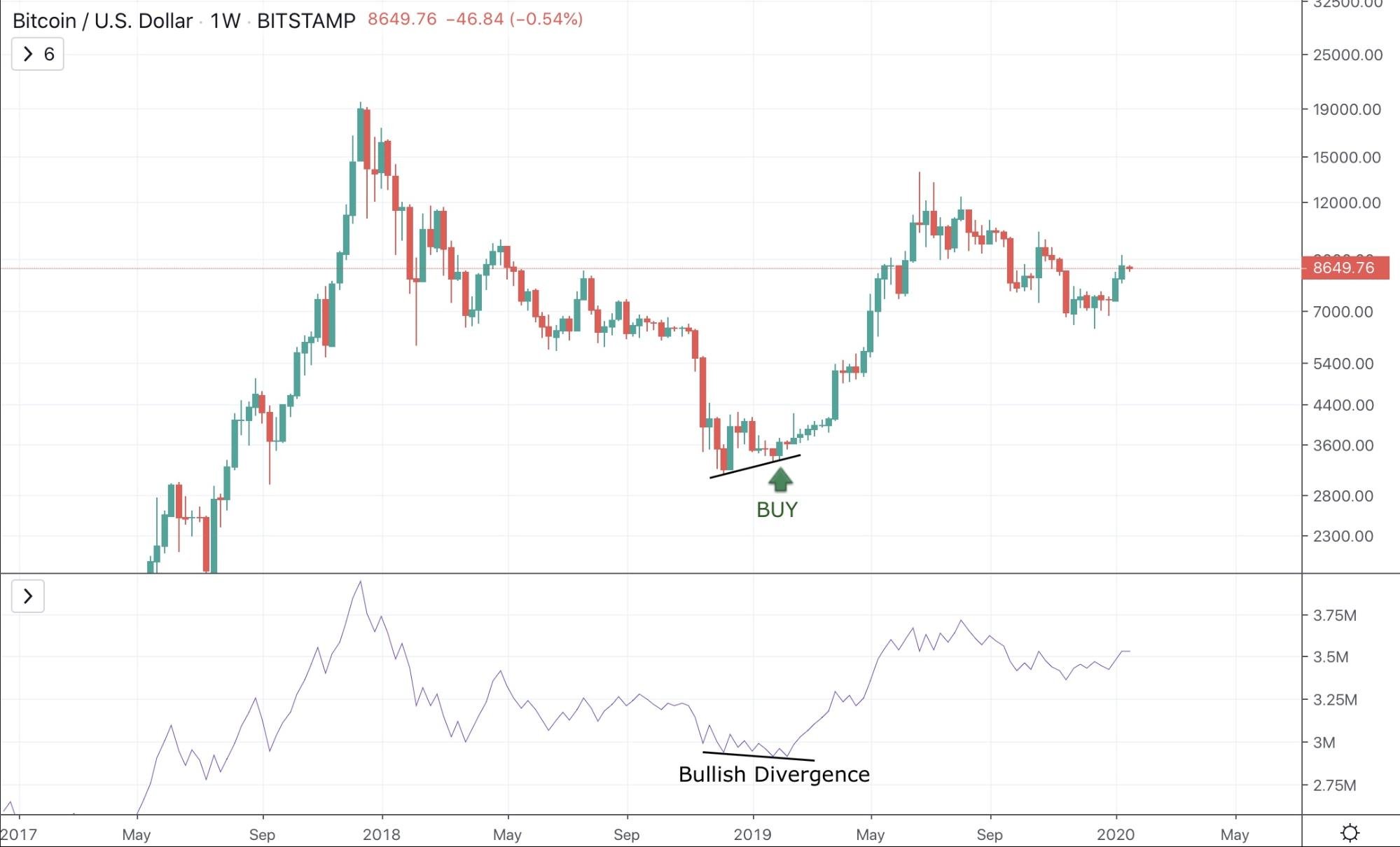 On-Balance Volume Indicator (OBV) - “The Smart Money Indicator” - image5 2