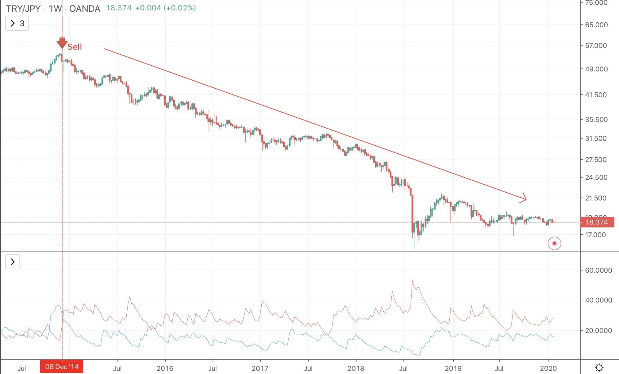 Average Directional Index (ADX) Indicator - image8