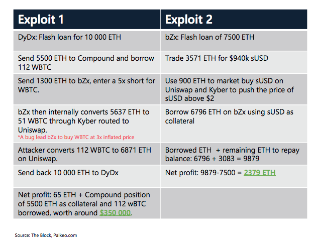 Crypto Market Report: Bitcoin’s First Red Week, DeFi Under Pressure, But BTC Volume Keep Rising with Institutional Interest - screen shot 2020 02 21 at 15.18.21