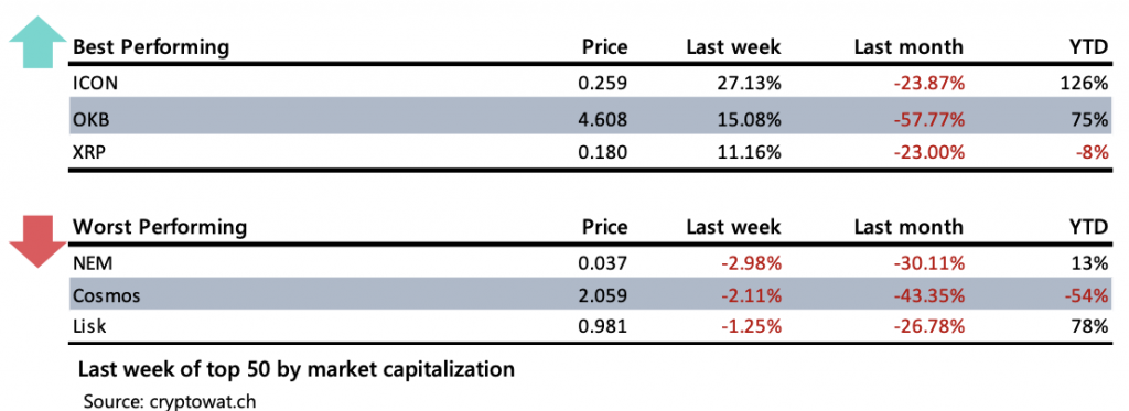 Crypto Market Report: Bitcoin Makes Gains into April But Volume Drops, Futures Markets Recovers - screen shot 2020 04 03 at 3.25.59 pm 1024x373