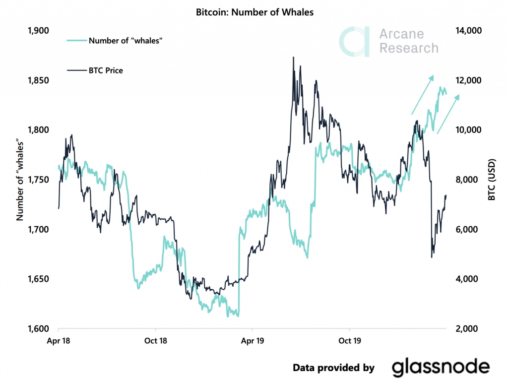 Crypto Market Report: Bitcoin’s Potential Easter Resurrection, and the Aftermath of Fork Halvings - screen shot 2020 04 10 at 10.09.22 am 1024x770