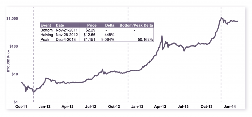 Cybrox Pros: Understanding How Bitcoin’s Halving Will Impact its Inflation Mechanism - 1 1024x478