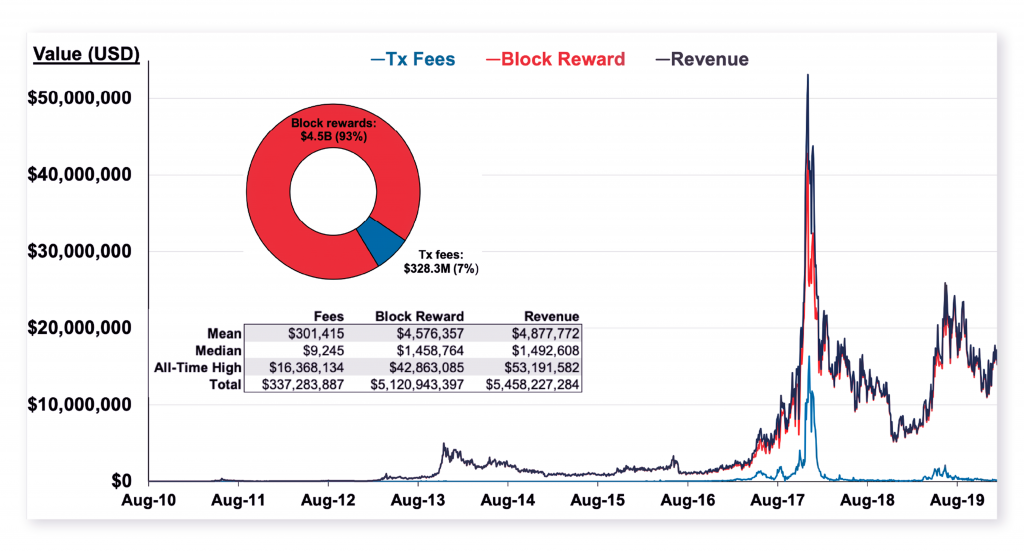 Cybrox Pros: Understanding How Bitcoin’s Halving Will Impact its Inflation Mechanism - 6 1024x551