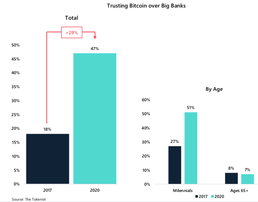 Crypto Market Report: Bitcoin Recovers From Midweek Dip to Trade Mostly Sideways While Small Cap Coins Continue Successful Month’s Growth - screen shot 2020 06 19 at 16.01.08