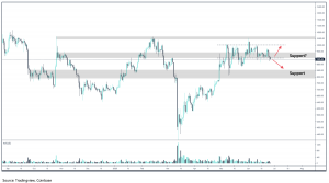 Crypto Market Report: Everything Bitcoin Trends Sideways, Spotlight on Ethereum and DeFi - screen shot 2020 06 26 at 2.10.59 pm 300x167