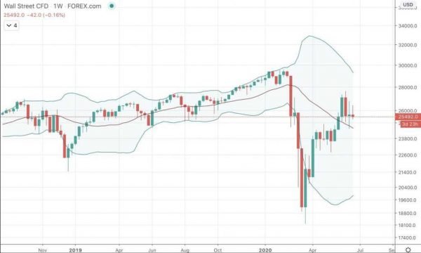 What is Volatility? Introduction To The Most Important Factor Driving Financial Markets - image3 1 e1594913721178