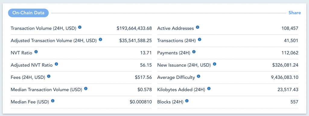 Is Litecoin a Good Investment? - image5 1 1024x387