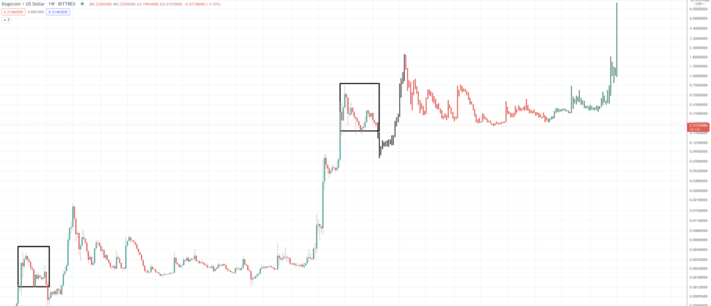 Dogecoin Price Prediction: Can DOGE Provide Investors With “Much Wow” - Screen Shot 2021 09 21 at 8.23.05 AM 1024x441