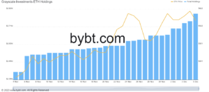 Market Research Report: Hope Of Stimulus Checks Keeps Stocks, Gold And Cryptos Up In A Quieter Week - GETH chart.jpg 300x132