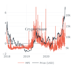 Market Research Report: Christmas Week Pushes Bitcoin To New All Time High But XRP Collapses And Brexit Is Done - MPI 300x274