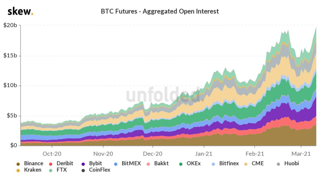 Market Research Report: Bitcoin Hit New All Time High After Markets Rebounded And NFT Alts Cash In On Hype - image2 1 1024x572