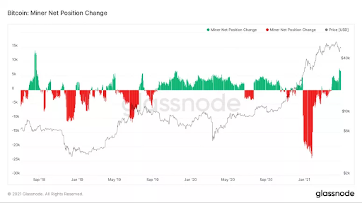 Market Research Report: Bitcoin Eyes Out $60,000 Again While ETH Clears $3,000 — New Crypto Legislation Helping? - unnamed 20