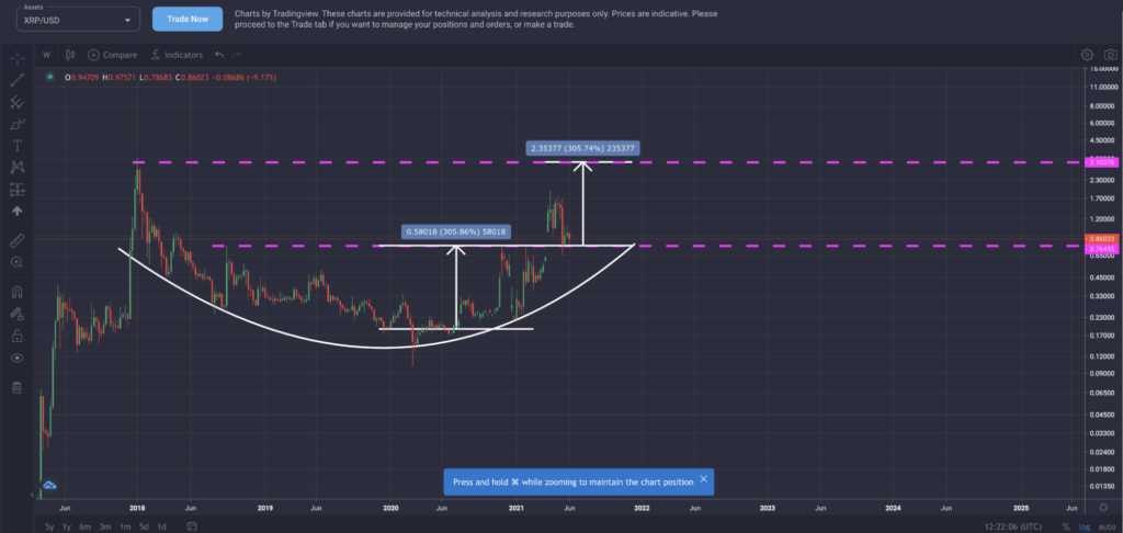 What Is A Stock Index And How To Trade Indices  - image3 2 1024x486