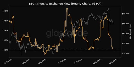 Market Research Report: Stocks and Crypto Crash In Tandem Forcing Margin Liquidations - market research 6