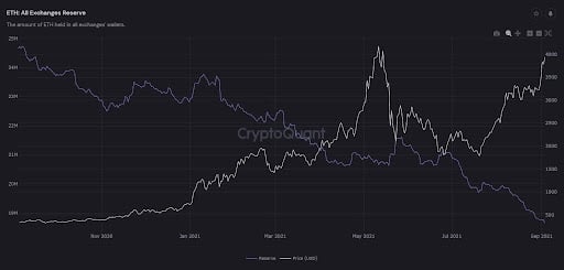 Market Research Report: BTC Smashes $50,000 While ETH Tips $4,000 and, SOL Soars Another 50% - unnamed6