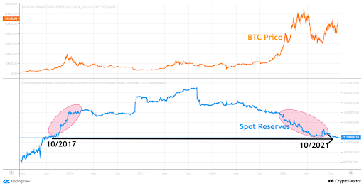 Market Research Report: Bitcoin Breaks Above $56,000 As Oil Also Reaches $80 Milestone - unnamed4