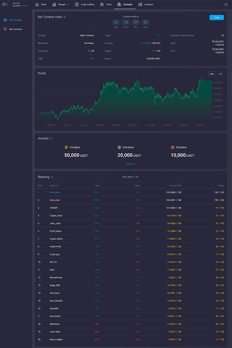 Cybrox Pros Launches $100,000 Trading Competition To Celebrate New Product Release - 3 2