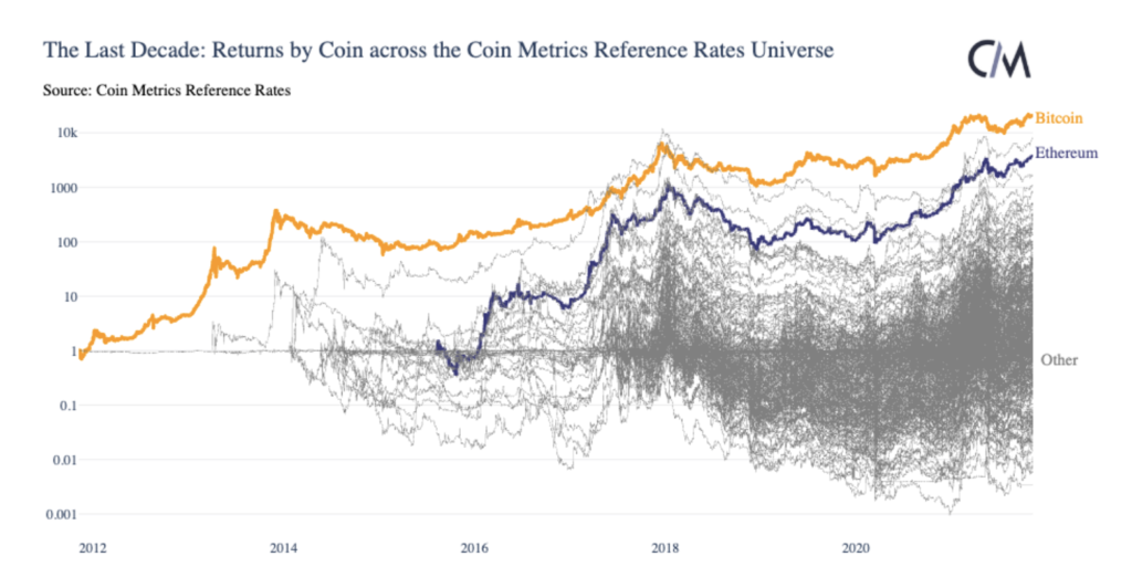 Market Research Report: Bitcoin Retreats After Closing In On $70,000 While Stocks Dip On High Inflation  - Screen Shot 2021 11 15 at 9.44.44 AM 1024x532