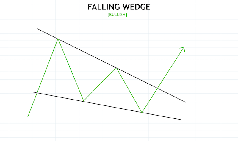 Crypto Chart Patterns To Help You Earn Money - image1