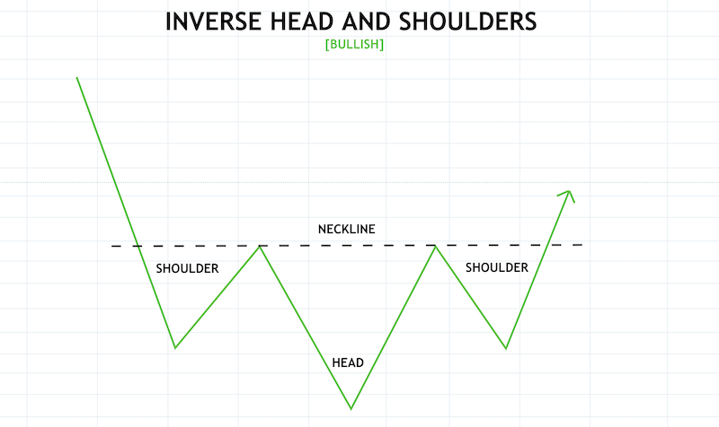 Crypto Chart Patterns To Help You Earn Money - image11