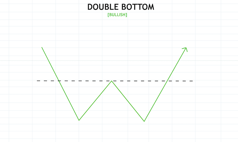 Crypto Chart Patterns To Help You Earn Money - image5