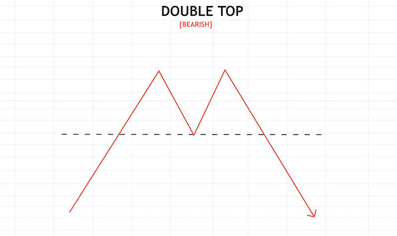 Crypto Chart Patterns To Help You Earn Money - image6