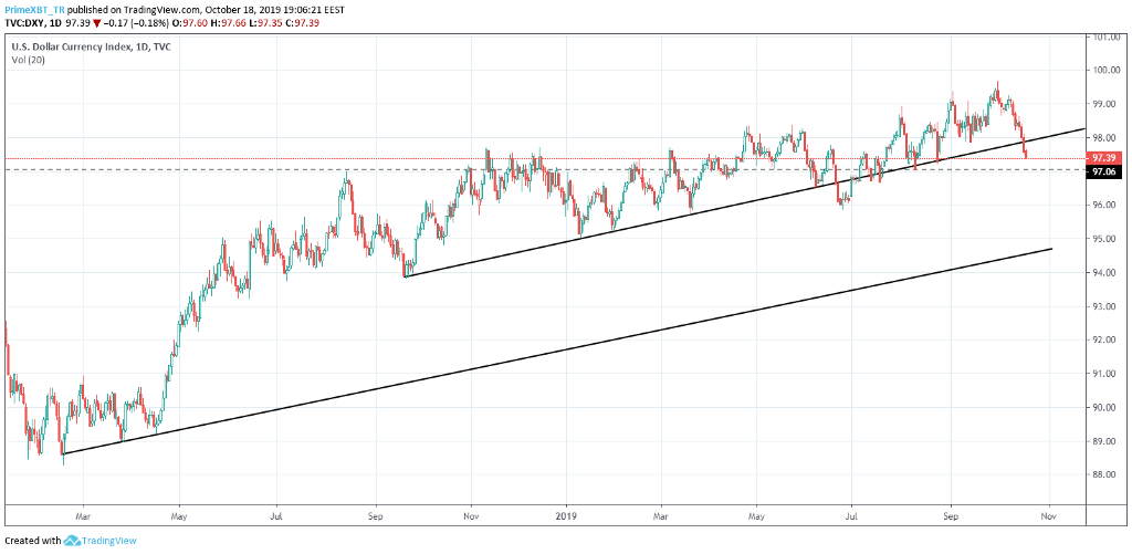 October 18 Market Overview: Top 3 Assets To Watch This Week - 1B8FXMngZNUcXktXddh3ICw