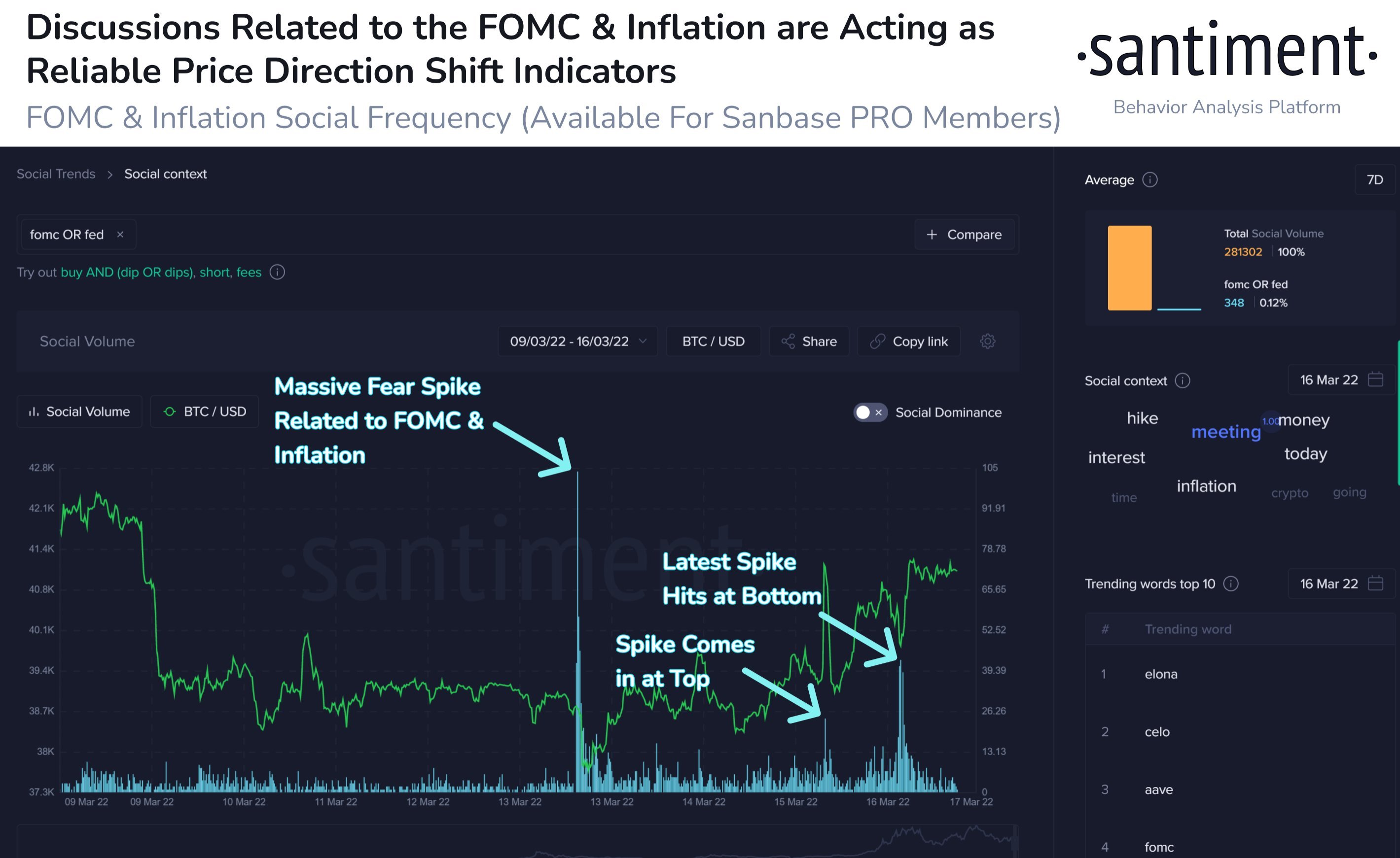 Market Research Report: Oil On A Roller Coaster Ride, Stocks Post Best Week Since 2020, BTC Bounces Above $40,000 - BTC Rate Hike Social Media