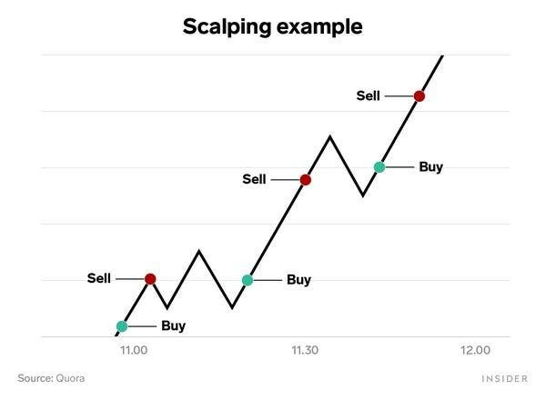 How to trade cryptocurrencies - image3