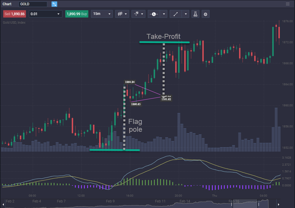 How to trade gold  - image5