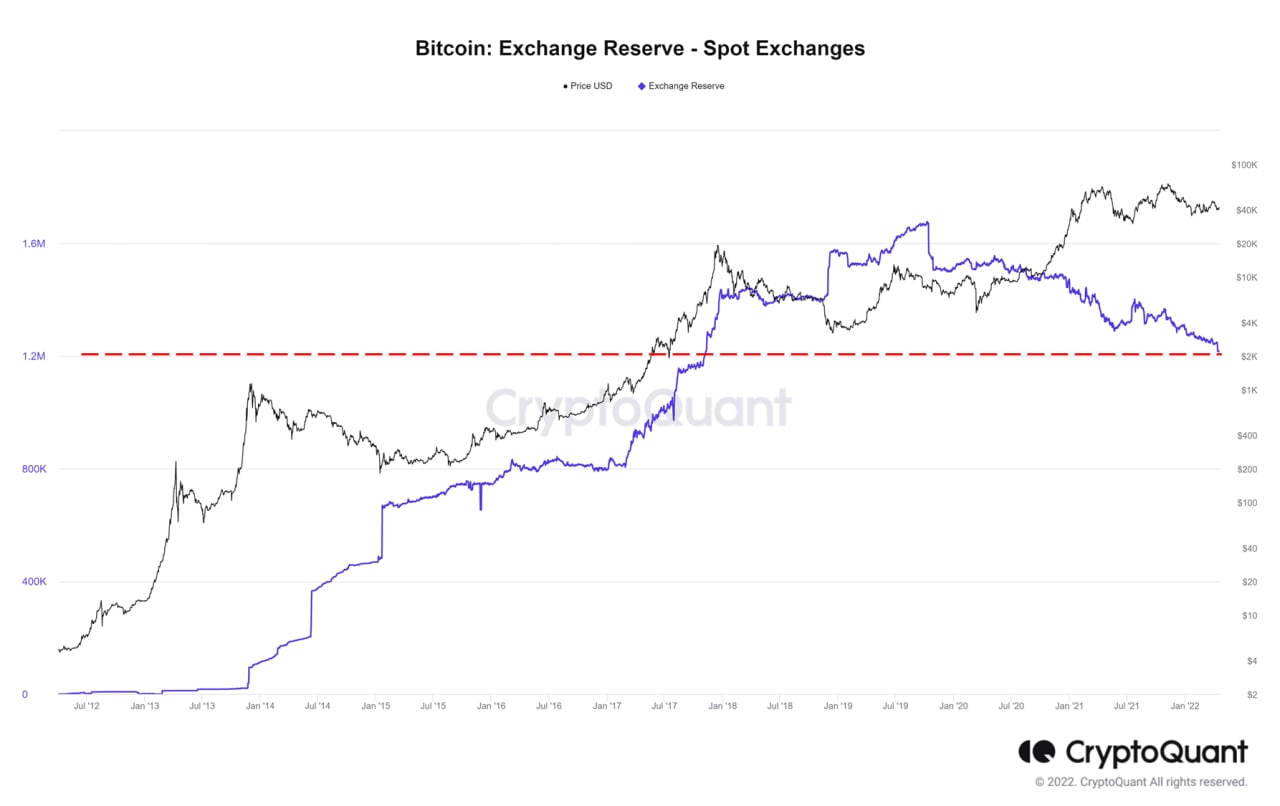 Market Research Report: Markets Retreat On Rate Hike Fears, Stocks The Worst Hit As US Indices Slide Another 3% - BTC Exch Reserve